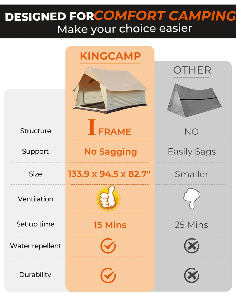 MOUNTAIN IN C5 Canvas Hot Tent | 5-6 Person Cabin Tent with Stove Jack