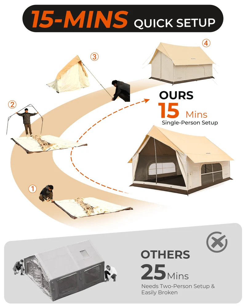 MOUNTAIN IN C5 Canvas Hot Tent | 5-6 Person Cabin Tent with Stove Jack