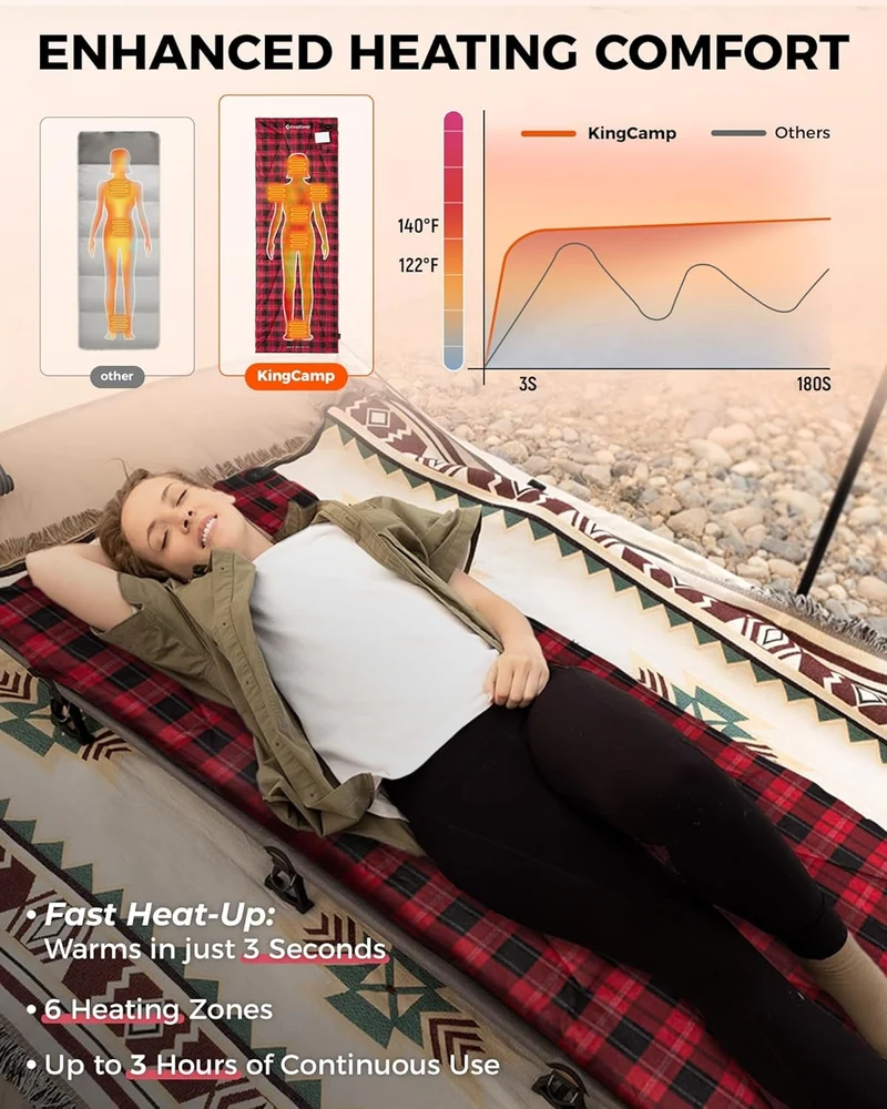 KingCamp Heated Sleeping Bag Liner | 6-Zone Heating Cot Mat 100% Cotton Flannel