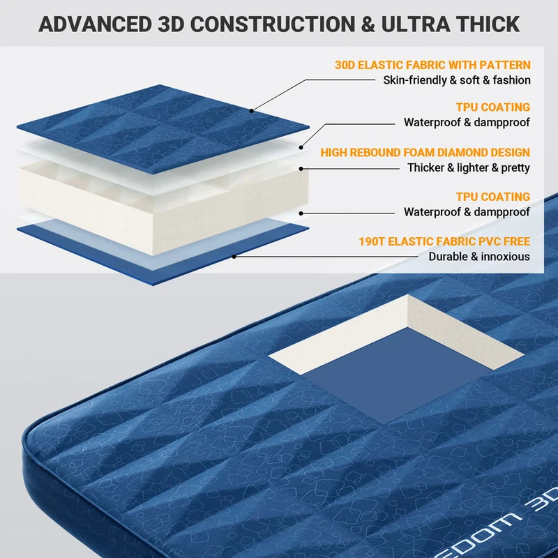 Freedom 3D DUO 10 Double Self-Inflating Camping Pad