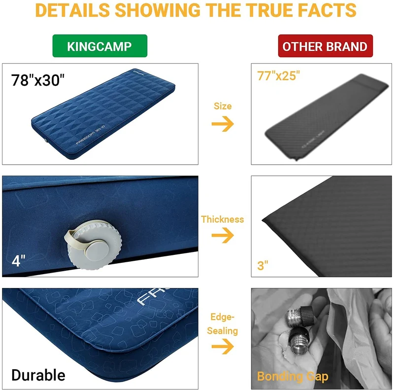 Freedom 3D 10 Single Self-Inflating Camping Pad