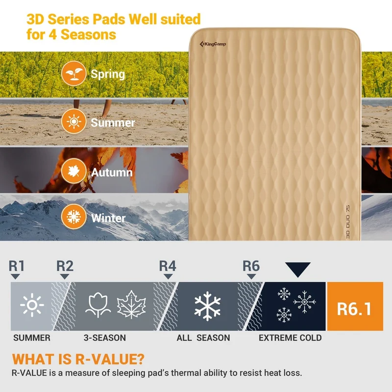 Premium 3D DUO 7.5 Double Sleeping Pad