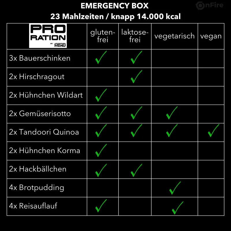 EMERGENCY BOX Notvorrat tactical meal ready to eat