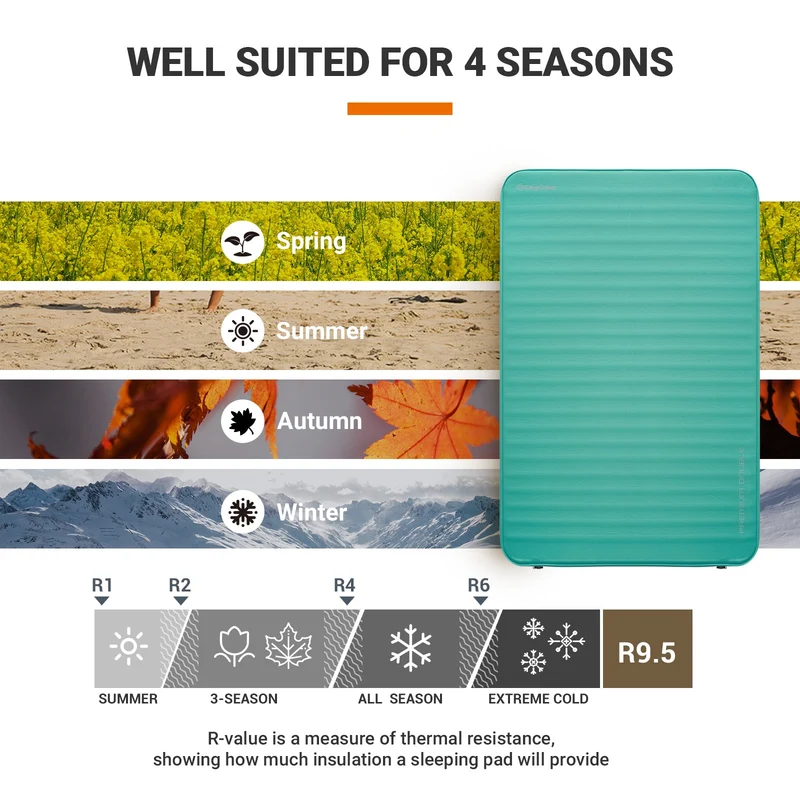 PREMIUM DOUBLE 7.5 Self-Inflating Foam Sleeping Pad