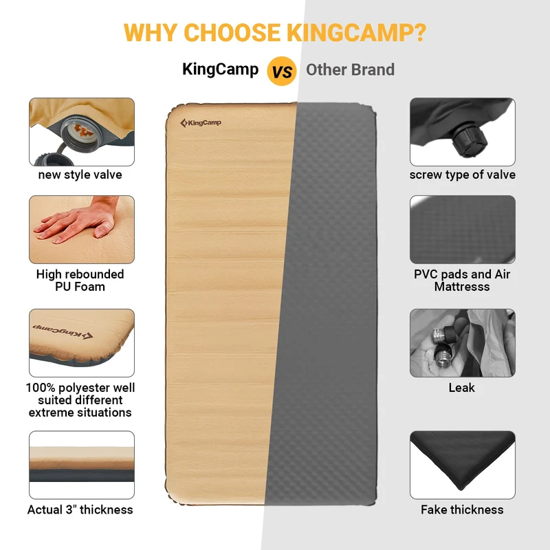 Single Self-Inflating Mattress