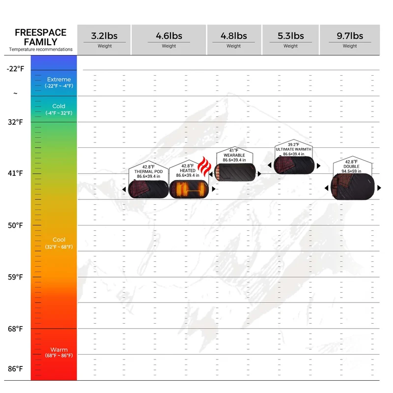 KingCamp FREESPACE Series Sleeping Bags – Roomy Single & Double Camping Bag Black