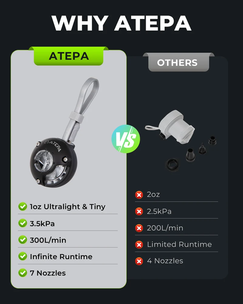 ATEPA 2-in-1 Ultra-Mini Air Pump | Only 1oz (28g) Portable Electric Pump for Inflatables, USB Powered with 7 Nozzles