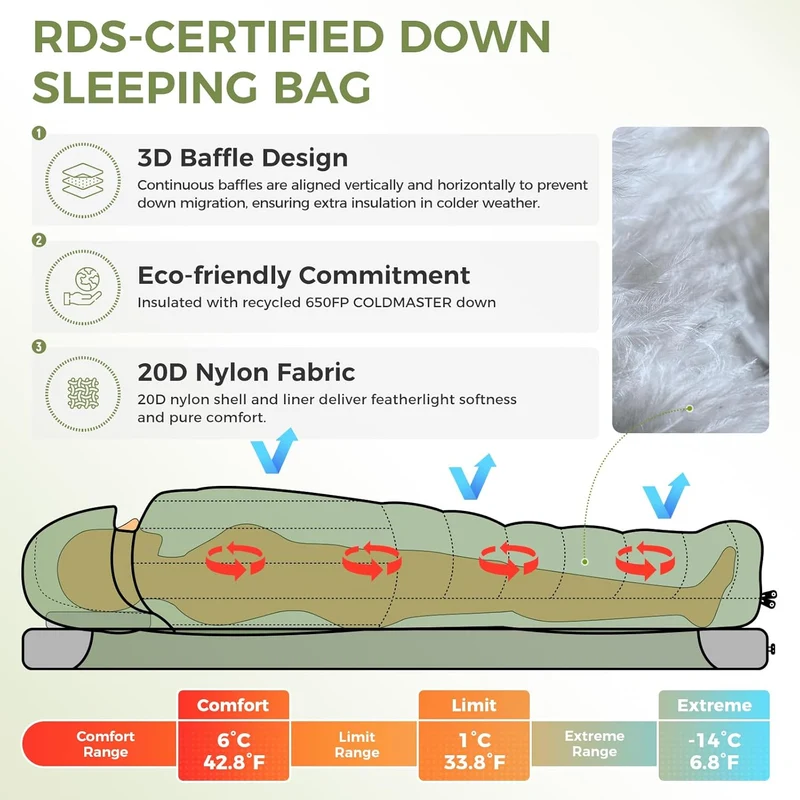 ATEPA PEAKVENT 520 3-in-1 Backpacking Sleeping Bag | 650FP Down Blend, Detachable Top Quilt & Pad Cover