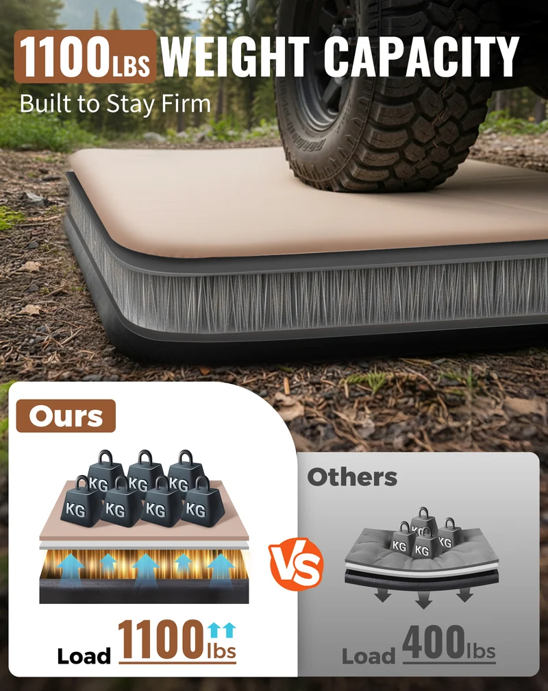 KingCamp Flexi Rest 8.0 DUO Inflatable Sleeping Pad | Double-Wide 55" Camping Mattress with Drop-Stitch Construction, 1100lb Capacity TPU Air Bed