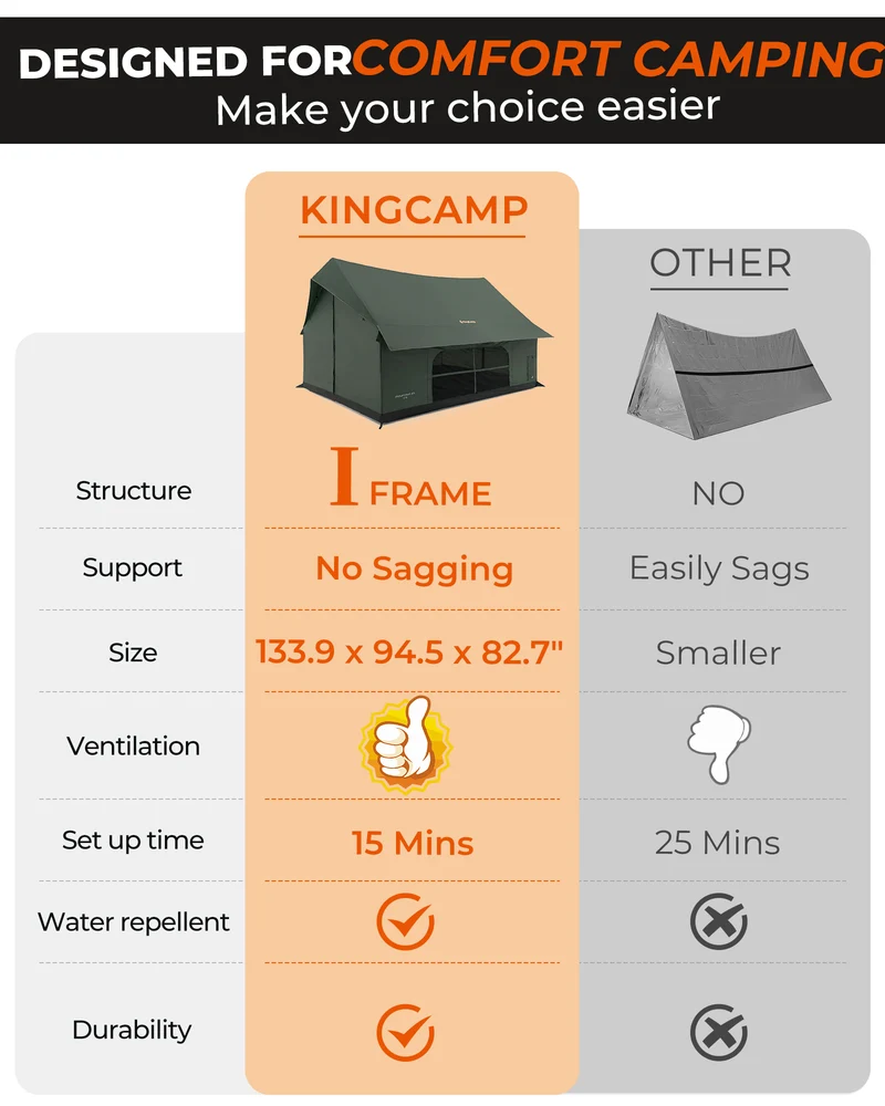 KingCamp MOUNTAIN IN C5 Canvas Hot Tent | 5-6 Person Cabin Tent with Stove Jack, Waterproof & Windproof for 4-Season Camping