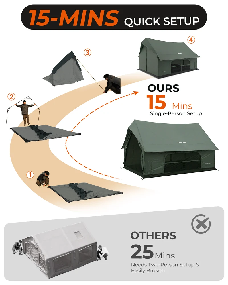 KingCamp MOUNTAIN IN C5 Canvas Hot Tent | 5-6 Person Cabin Tent with Stove Jack, Waterproof & Windproof for 4-Season Camping