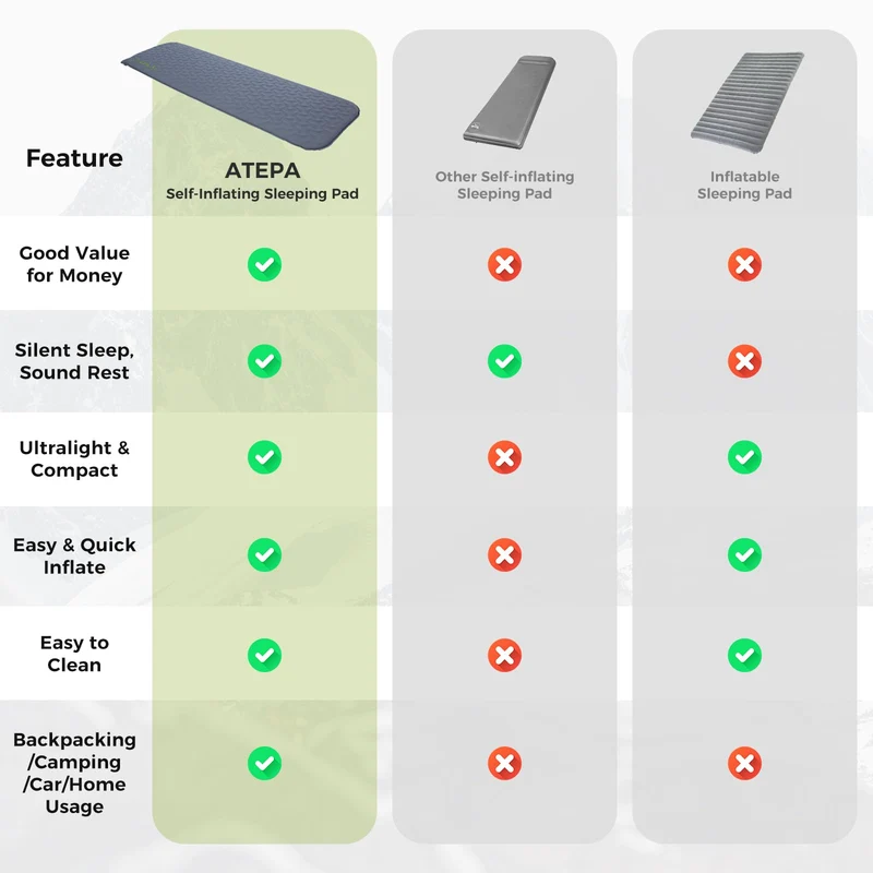 ATEPA HybridLoft 3 Ultralight Self-Inflating Sleeping Pad | 2 lb Compact Camping Mat with 4-Side Compression, R-Value 2.3, 3-Season Backpacking Pad