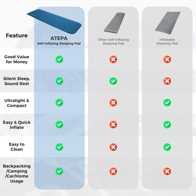 ATEPA HybridLoft 3 Ultralight Self-Inflating Sleeping Pad | 2 lb Compact Camping Mat with 4-Side Compression, R-Value 2.3, 3-Season Backpacking Pad