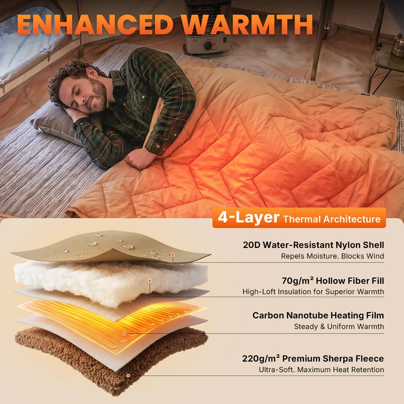 KingCamp HEATED NIMBUS Blanket, 4-Zone Portable Heated Camping Blanket with Sherpa Fleece, Water-Resistant Outdoor Electric Blanket, 78.7" x 57.1"