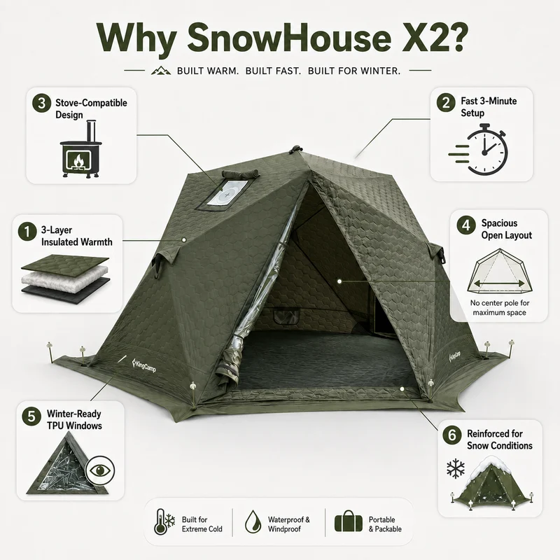 KingCamp SnowHouse X2 Insulated Hot Tent, 4-Season Winter Camping Tent with Stove Jack, Quick Setup, TPU Windows & Snow Support Pole