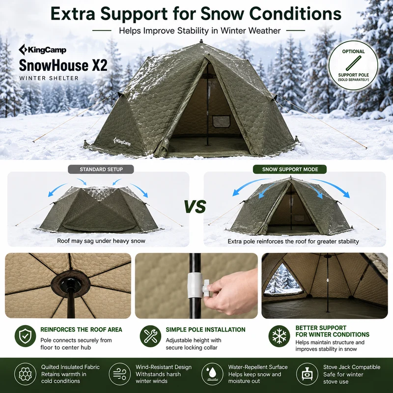 KingCamp SnowHouse X2 Insulated Hot Tent, 4-Season Winter Camping Tent with Stove Jack, Quick Setup, TPU Windows & Snow Support Pole