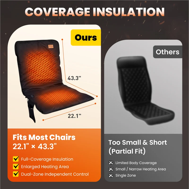 KingCamp Heated Seat Cushion for Camping Chair, Dual-Zone Heated Chair Pad with 3 Heat Settings, Full Back & Seat Coverage for Winter Camping