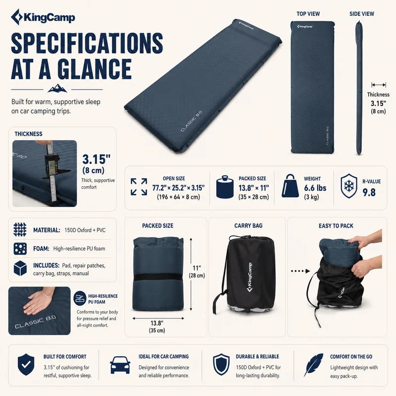 KingCamp CLASSIC 8.0 Self-Inflating Sleeping Pad, 3.15" Thick 4-Season Camping Mattress with Pillow, R-Value 9.8