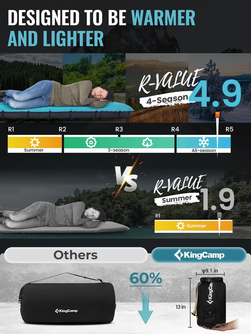 KingCamp Memory Foam Hybrid Sleeping Mat | R-Value 4.9, 4-Season Insulated Camping Pad with 50D 4-Way Stretch Fabric & Pump Sack