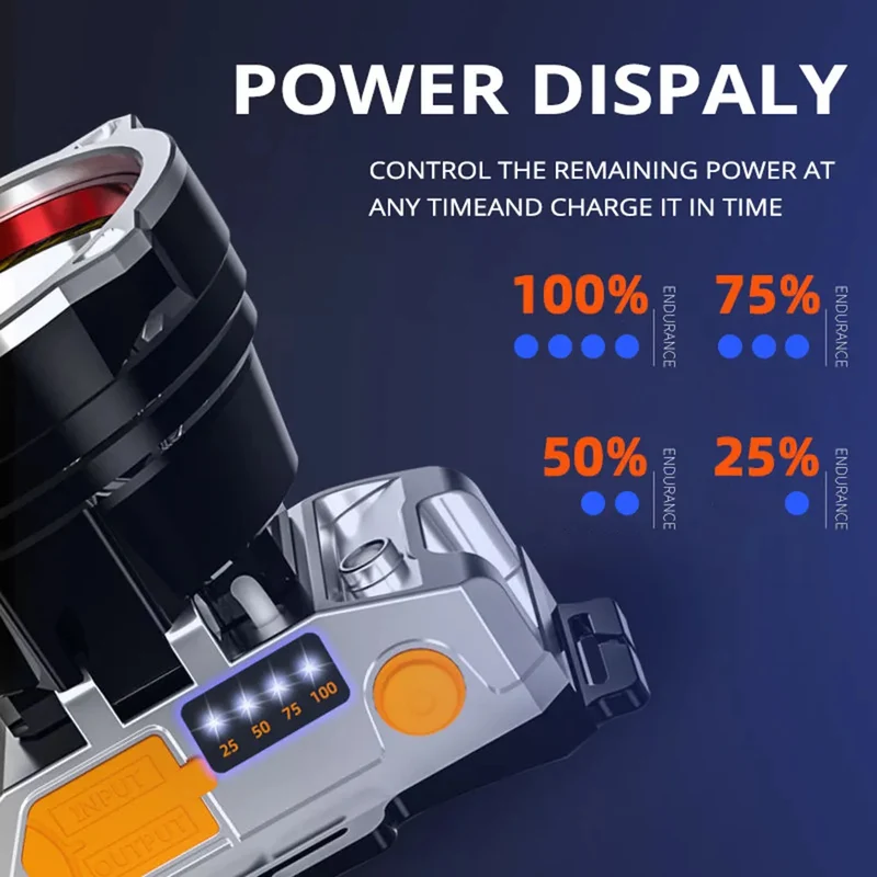 Powerful Led Headlamp Long Range