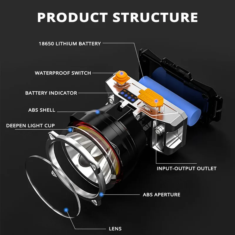 Powerful Led Headlamp Long Range