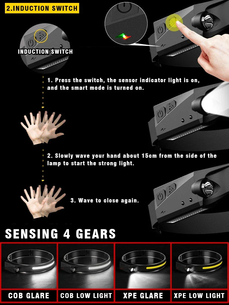 COB LED Sensor Headlamp