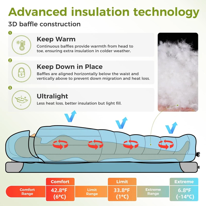 ATEPA 3-in-1 Backpacking Sleeping Bag Down Sleeping Bag 42.8°F to 6.8°F