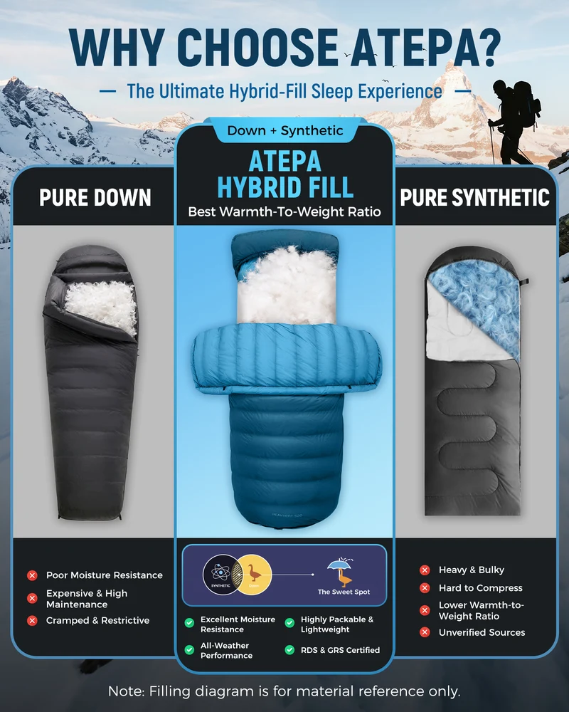 ATEPA 3-in-1 Backpacking Sleeping Bag Down Sleeping Bag 42.8°F to 6.8°F