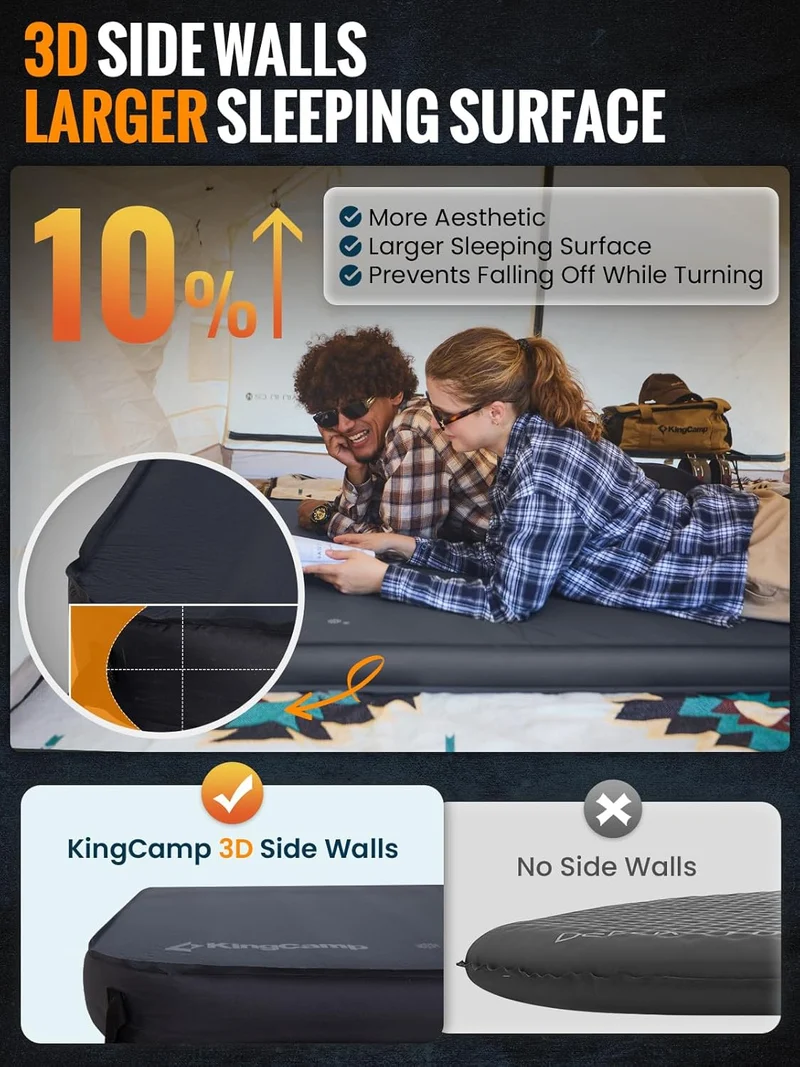 KingCamp Self-Inflating Sleeping Pad with 3D Side Walls - R Value 7.9