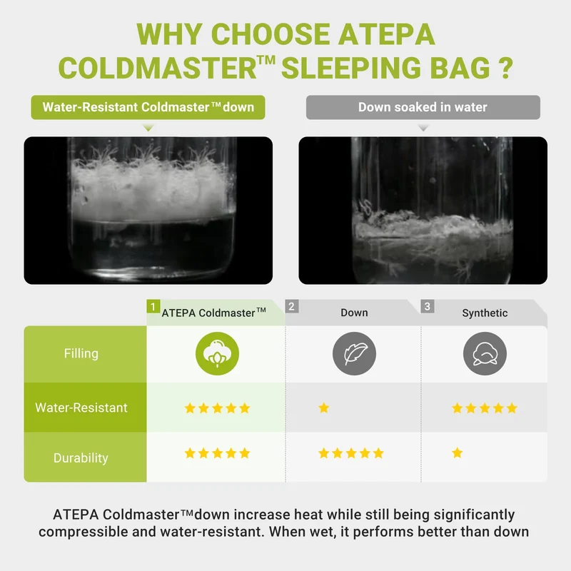 ATEPA ELEMENTS 600 Down Sleeping Bag - Wearable
