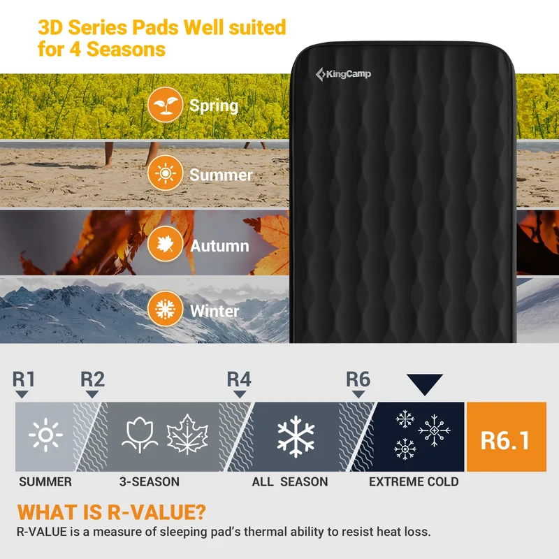 KingCamp PREMIUM 3D 7.5 Single Self-inflateble Pad