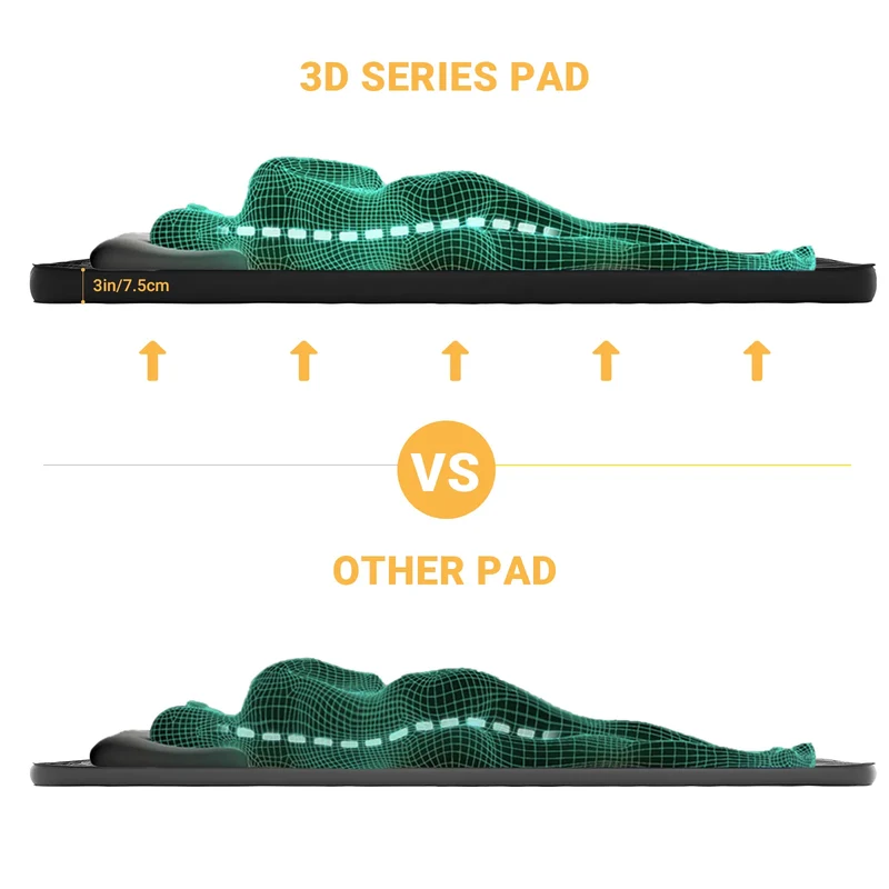 KingCamp PREMIUM 3D 7.5 Single Self-inflateble Pad