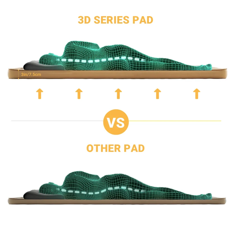 KingCamp PREMIUM 3D 7.5 Single Self-inflateble Pad