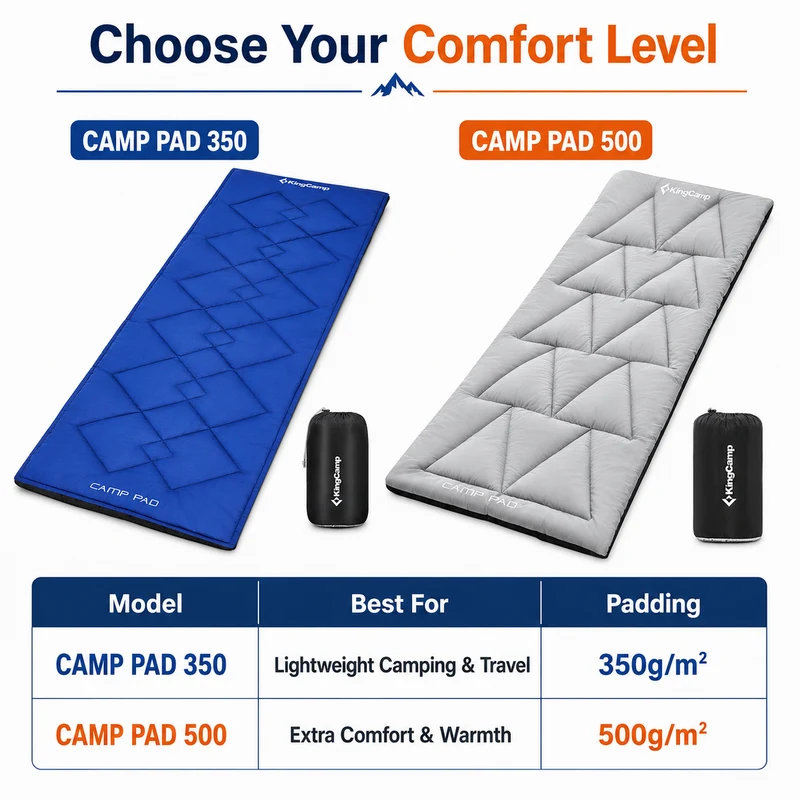 KingCamp CAMP PAD 500 Camping Cot Pad, Thick Quilted Sleeping Mat with Elastic Straps, Machine Washable, 75" x 25"