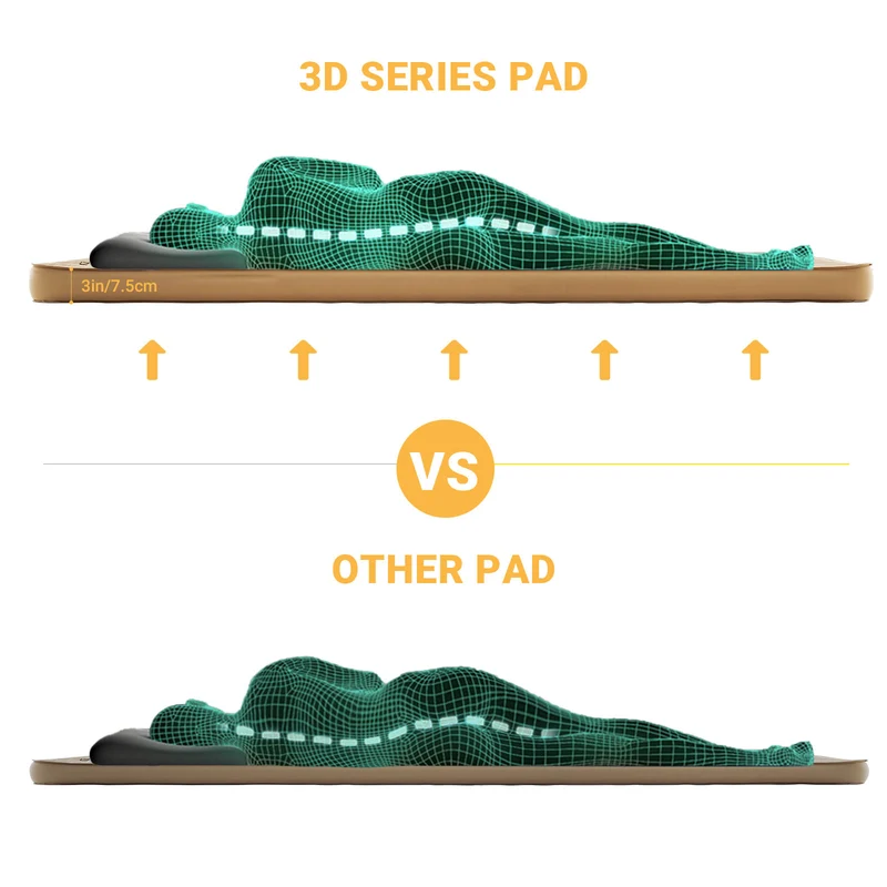 KingCamp Roll Up Camping Foam Pad 7.5 Double Self-inflateble Pad