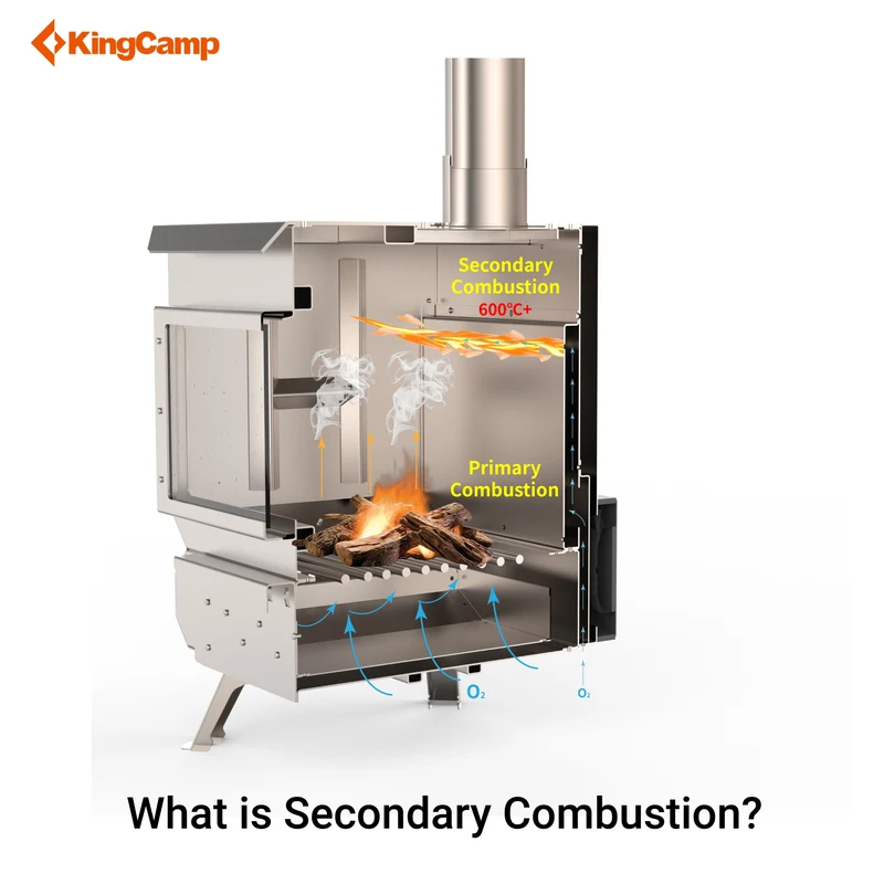 KingCamp Phantom Pro Wood Stove with Secondary Combustion & Power Bank-Powered Active Heat Circulation System