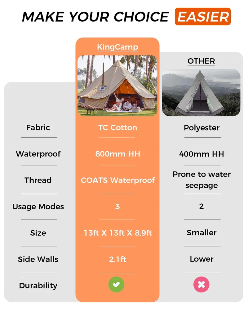 KingCamp KHAN 6-8 Person Camping Hot Tent – 4-Season Glamping Tent with Stove Jack