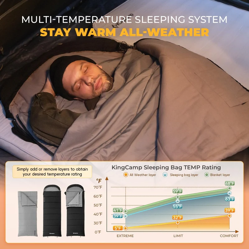 KingCamp KAUAI 400 32°F 3-in-1 Sleeping Bag with Removable Blanket, Flannel Lining Hooded Camping Sleeping Bag