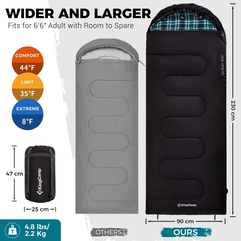 KingCamp CLOUDY 300 Flannel Lined Sleeping Bag – 300g Insulated, Waterproof & Extra Wide