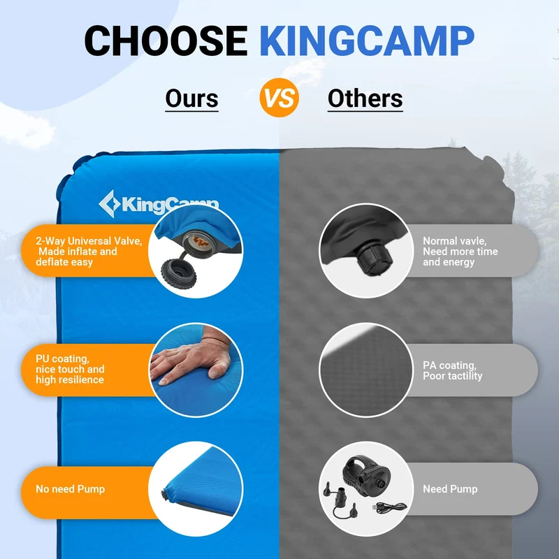 KingCamp 3-Inch Self-Inflating Foam Camping Mat