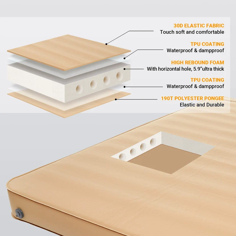 KingCamp PREMIUM SUPER 15 Double Self-Inflating Sleeping Pad | R-Value 15.5 Extreme Insulation, 5.9" Thick 2-Person Camping Mattress
