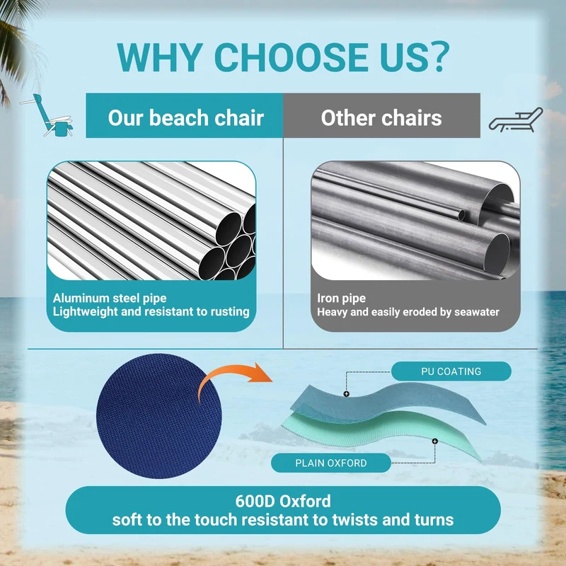 WEJOY Adjustable Beach Chair with Cup Holder and Padded Headrest