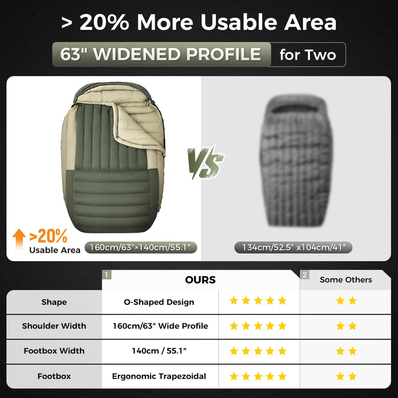 ATEPA PROMOTER 2000 Double Mummy Down Sleeping Bag, 650 Fill Power Duck Down 2-Person Sleeping Bag, 23°F ISO Comfort, YKK Zippers & Compression Sack