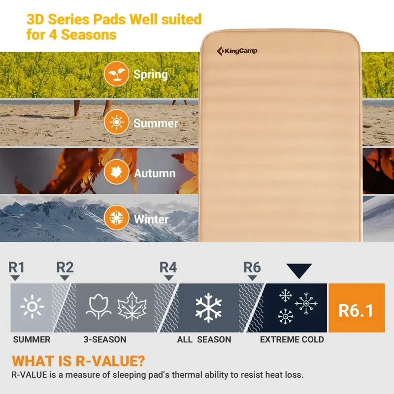 KingCamp PREMIUM SINGLE Self-Inflating Sleeping Pad | R-Value 7.5, 3" Thick for 4-Season Camping
