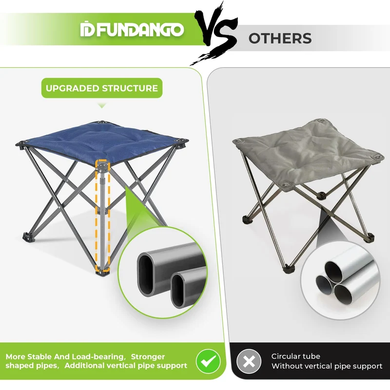 FUNDANGO Padded Camping Stool