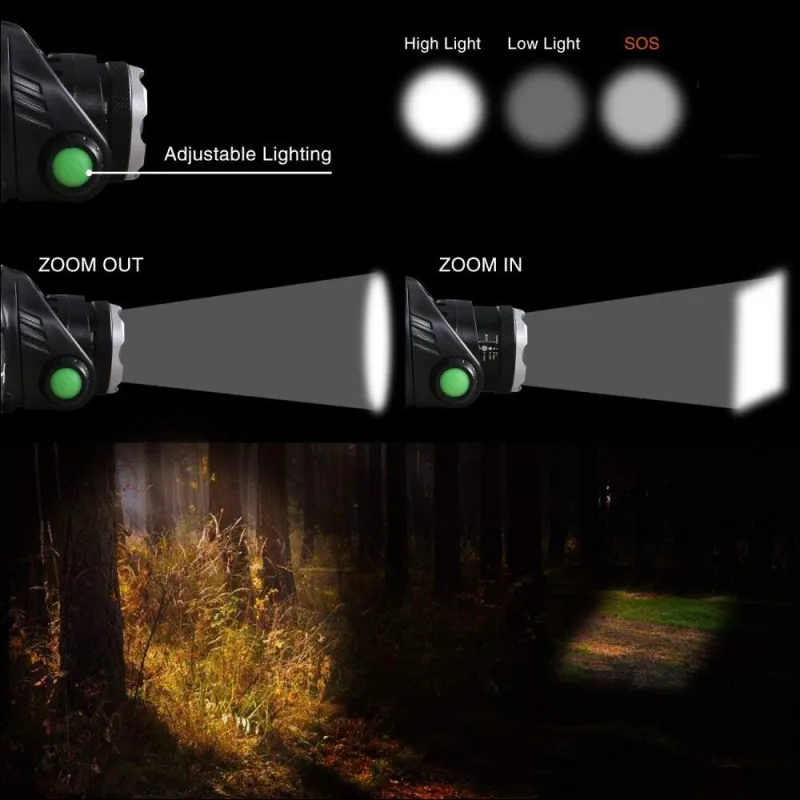 Wasserdichte LED Stirnlampe mit Zoom für Outdoor-Aktivitten