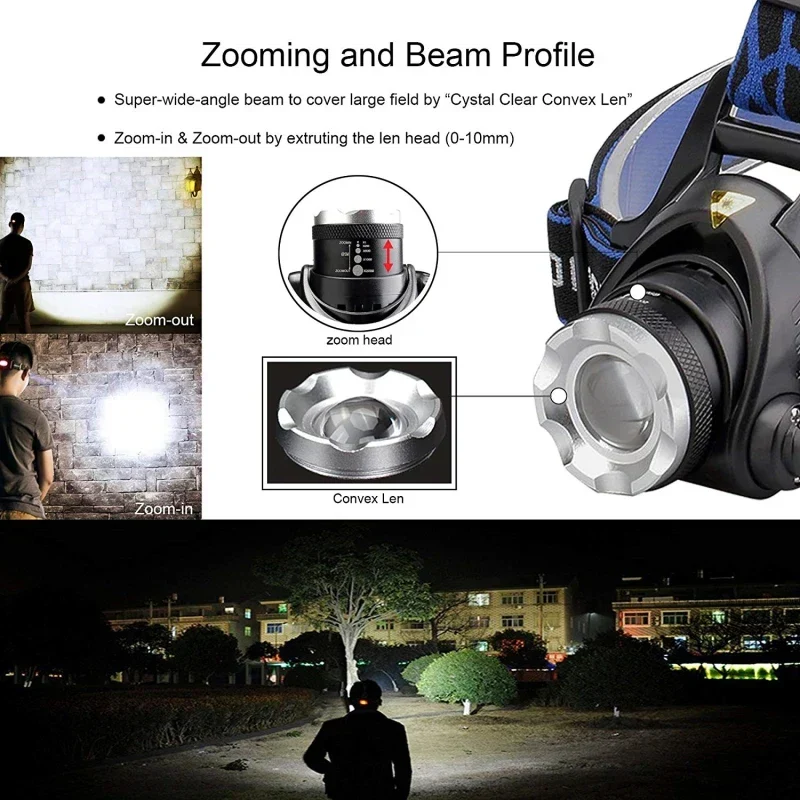 Wasserdichte LED Stirnlampe mit Zoom für Outdoor-Aktivitten