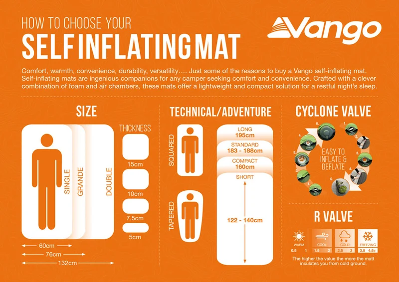 Vango Self-Inflating Comfort 5cm Single Sleeping Mat