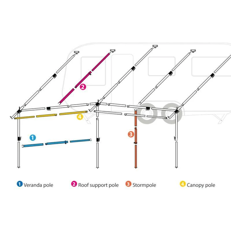 Dorema Canopy Roof Pole