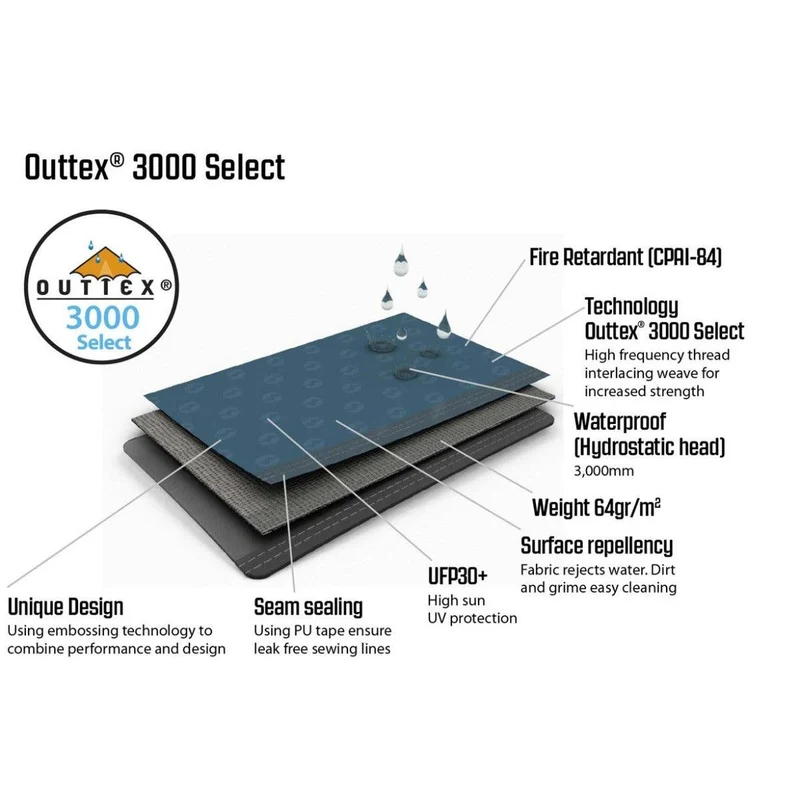 Outwell Windscreen - Elegant Green